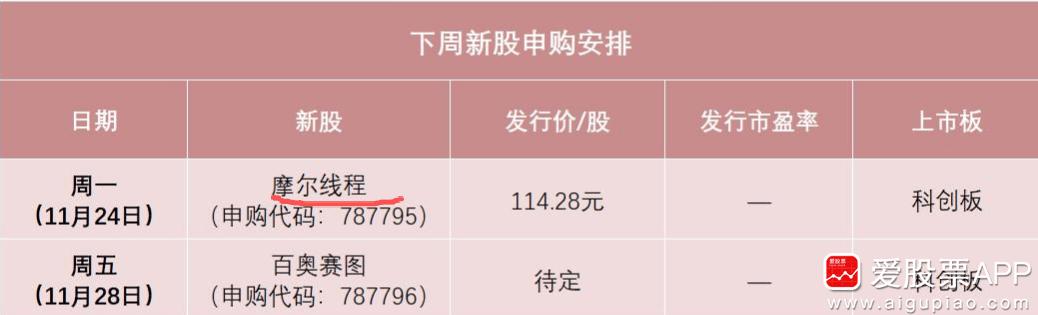 下周回本的机会来了，明天摩尔线程能打新了。发行价为114.28元/股，这是今年发