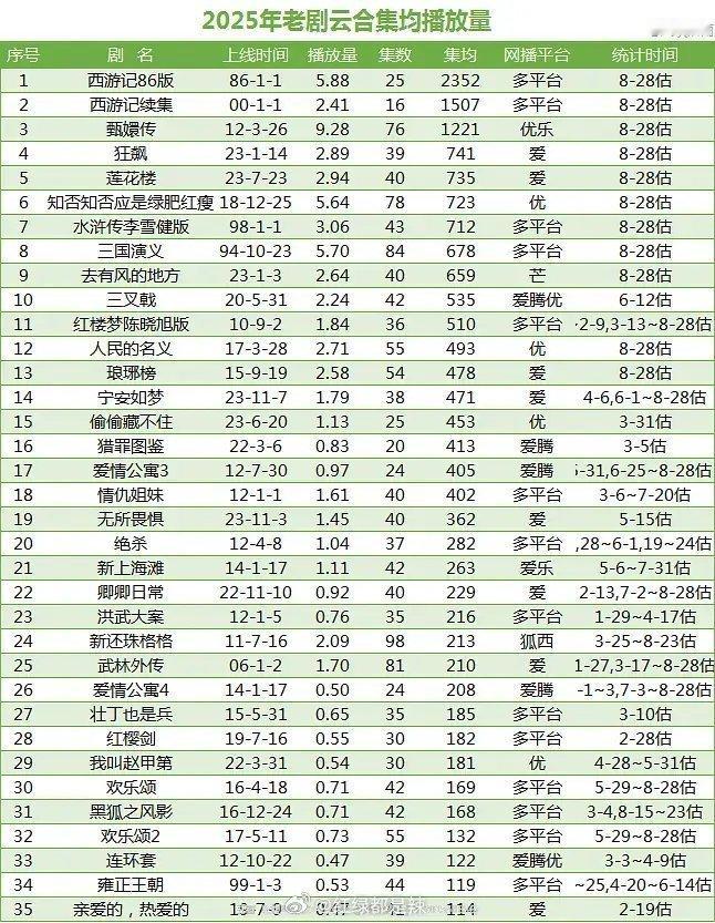 大小姐不愧是大小姐列表开播时间最晚能冲到14名白鹿姜雪宁·白鹿宁安如梦