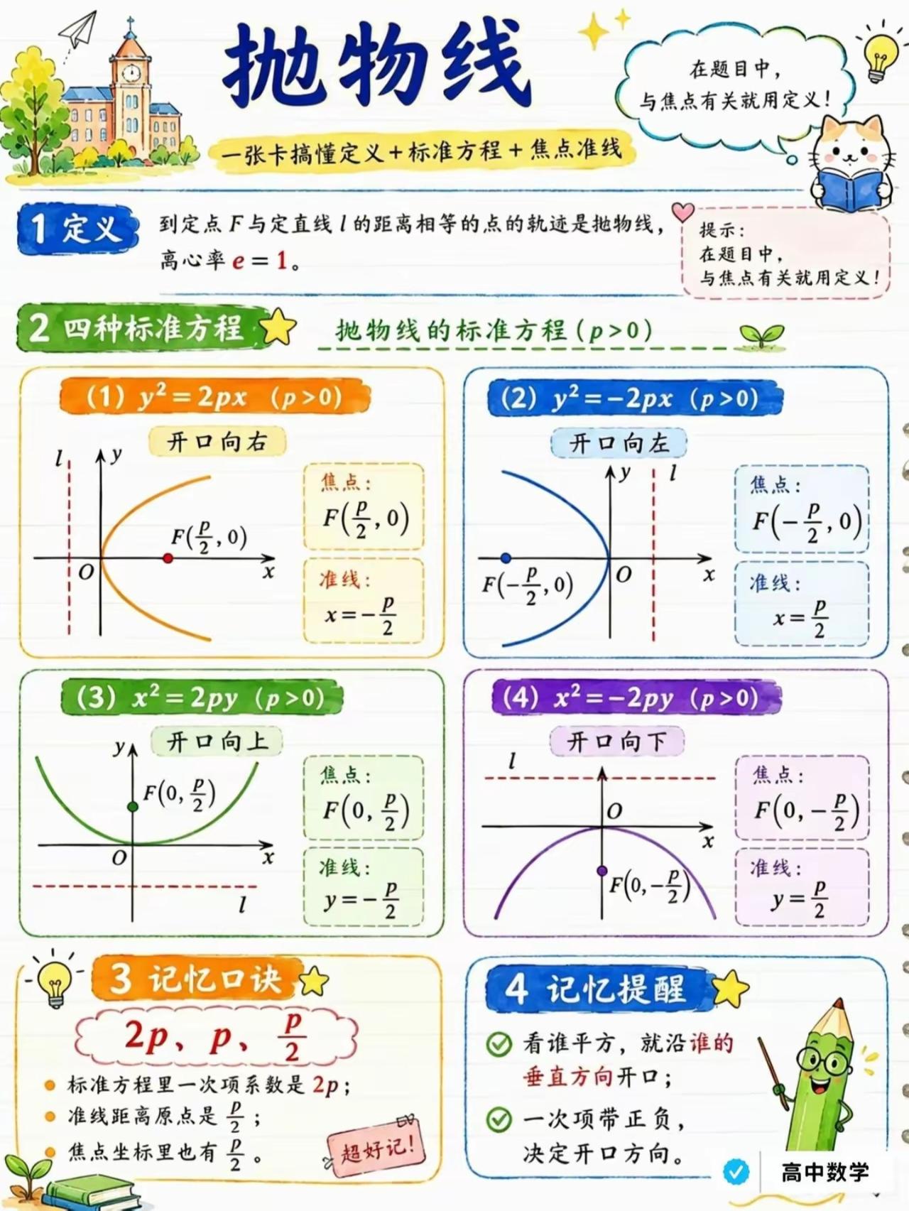 高中数学——圆锥曲线定义与性质