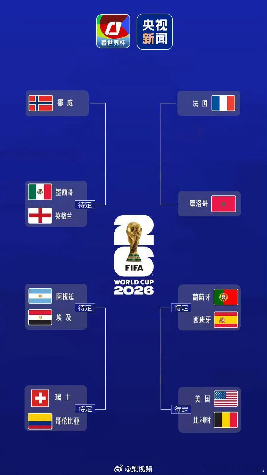 世界杯8强出炉3席三大强队率先锁定八强名额，五星巴西遗憾止步出局，黑马挪威强势突