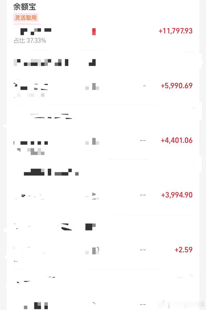 之前太傻了收益率最高的竟然是余额宝