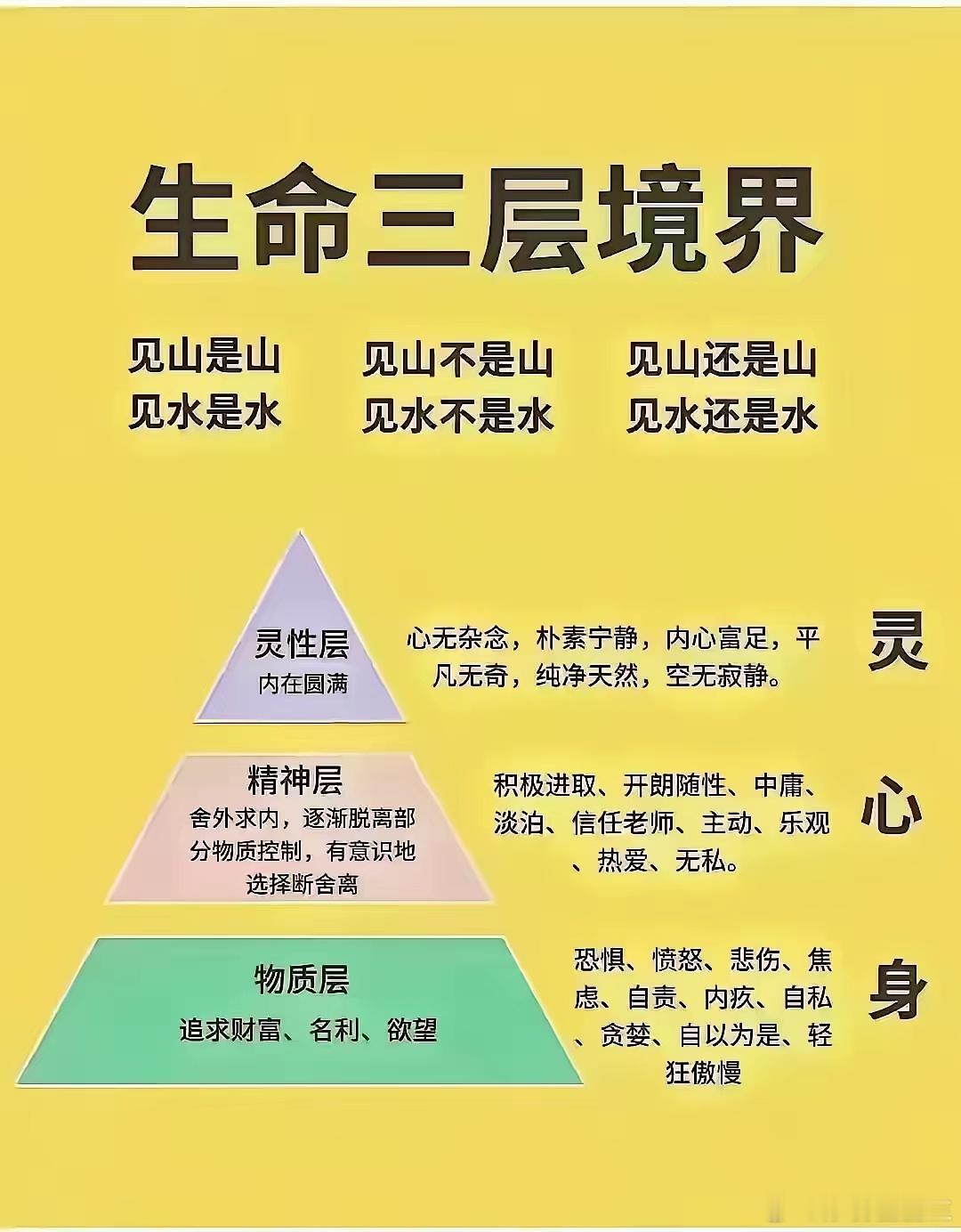 生命的三个层次第一层：物质层，认知水平为表面的“见山是山”境界，知识水平有限，