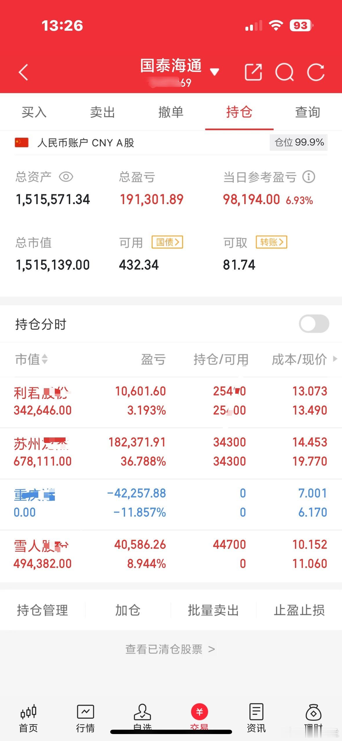 大家好，我是木兰，正在进行100倍炒谷之旅。目前持仓：雪人**