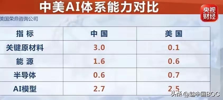 程序员直言AI泡沫快要破了：算力跑得再快，替代不了人的独立思考和做程序员的