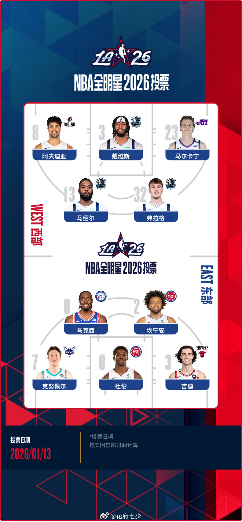 再忙别忘了投票