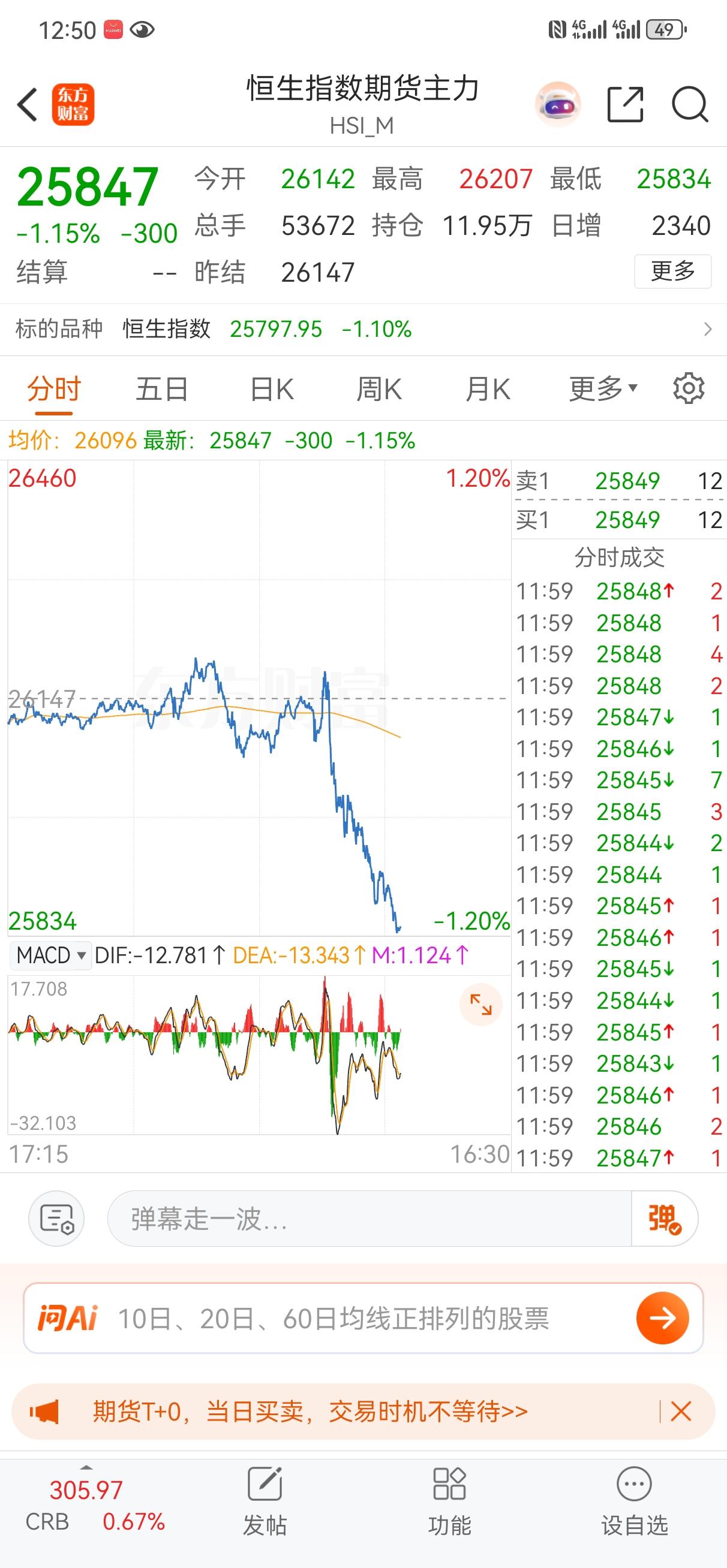今天的盘面很有意思，港股使劲砸，A50就使劲拉，这种对着干的情况不太多见，大A在