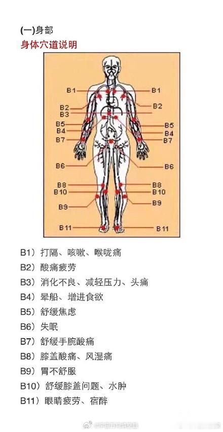 最全人体穴道图，有空自己捏捏吧，心肝脾肺肾都畅通了。分享给身边最关心的小伙伴儿~