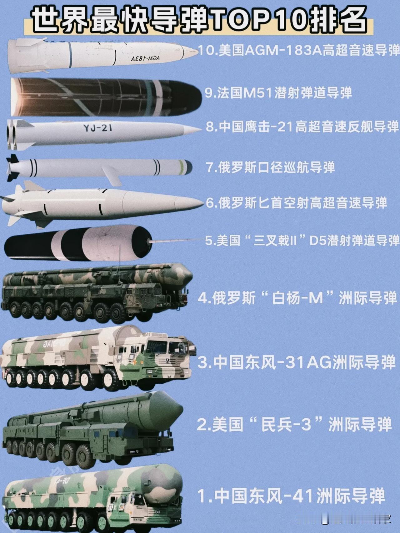 世界最快导弹TOP10”，这里藏着大国博弈的残酷真相！当一枚导弹以26马赫