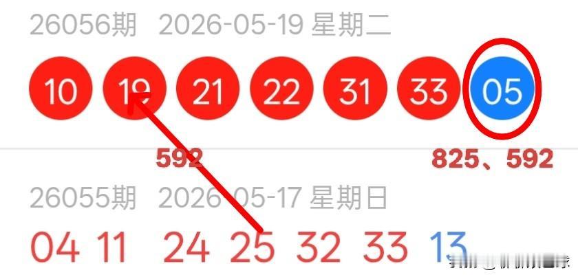 双色球26057期红球上下期尾数及蓝球尾数密码选号分析26056期双色球红球开