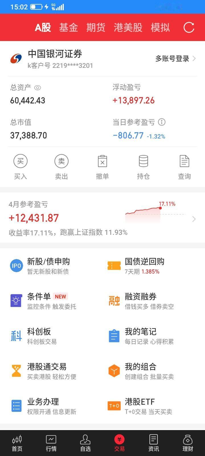 2026.04.23，今天上证指数高开低走，然后触底反弹，带动个股普遍下跌，收盘