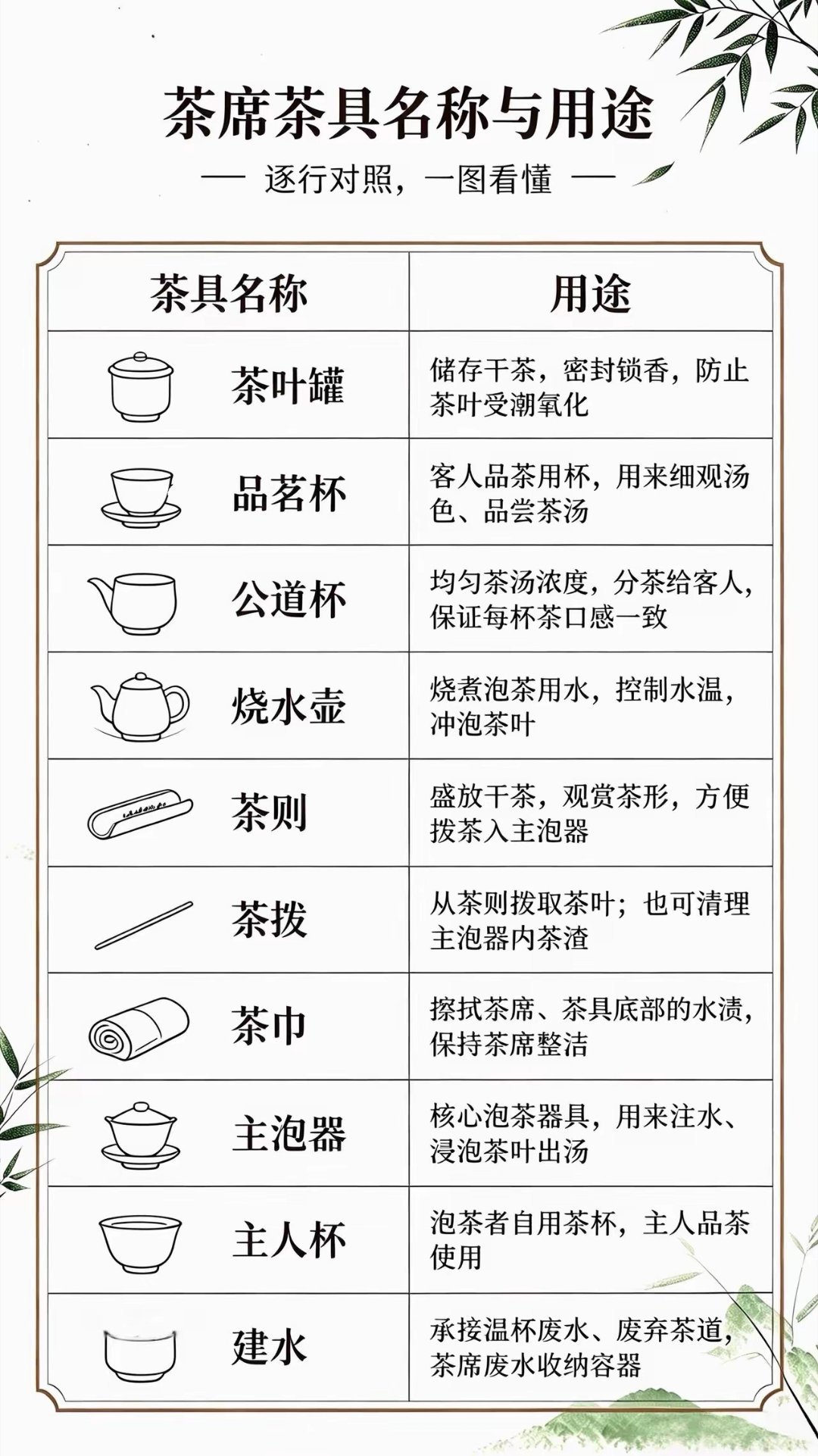 分享图片​​​