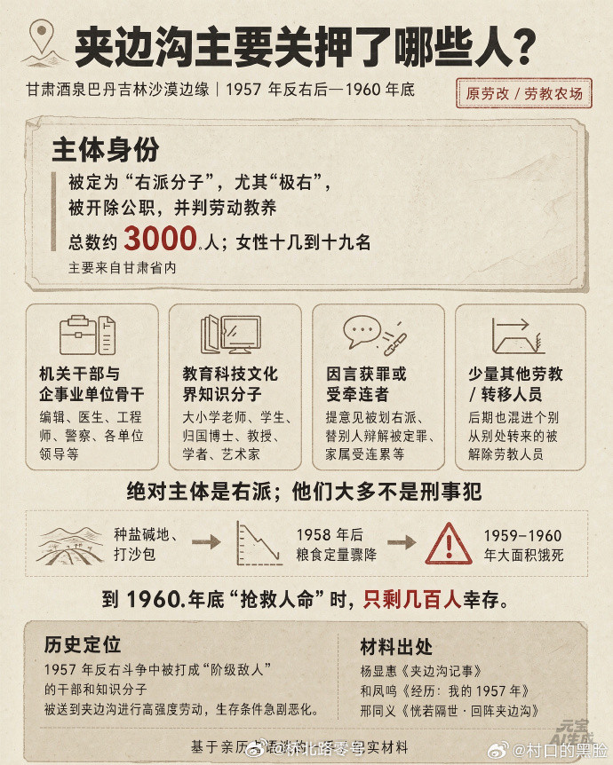 夹边沟，一个地名，更是一段沉痛的历史，一段被人为掩盖的历史。