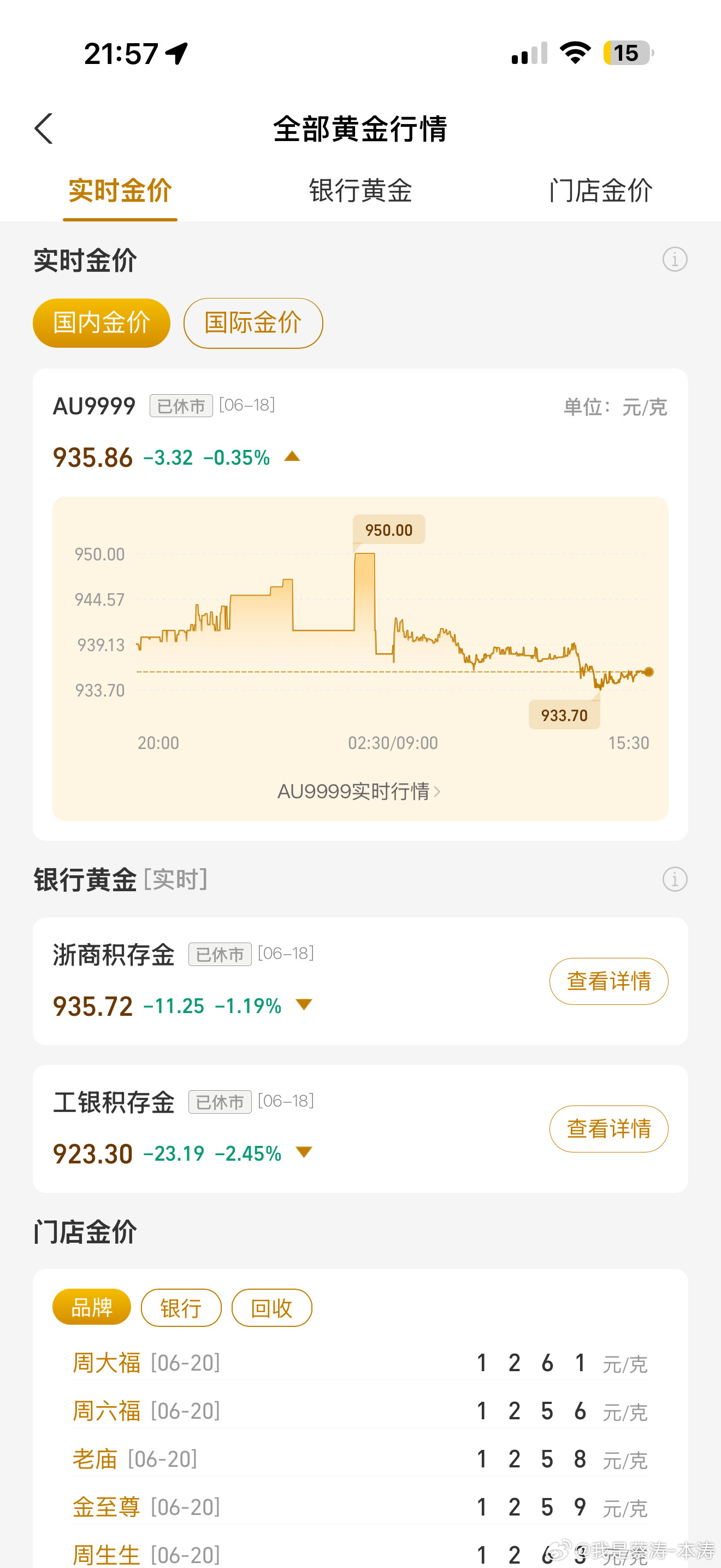 金价下跌买30克镯子差价有一万多金价这玩意真是收割韭菜机器…没有刚需尽量不要大批