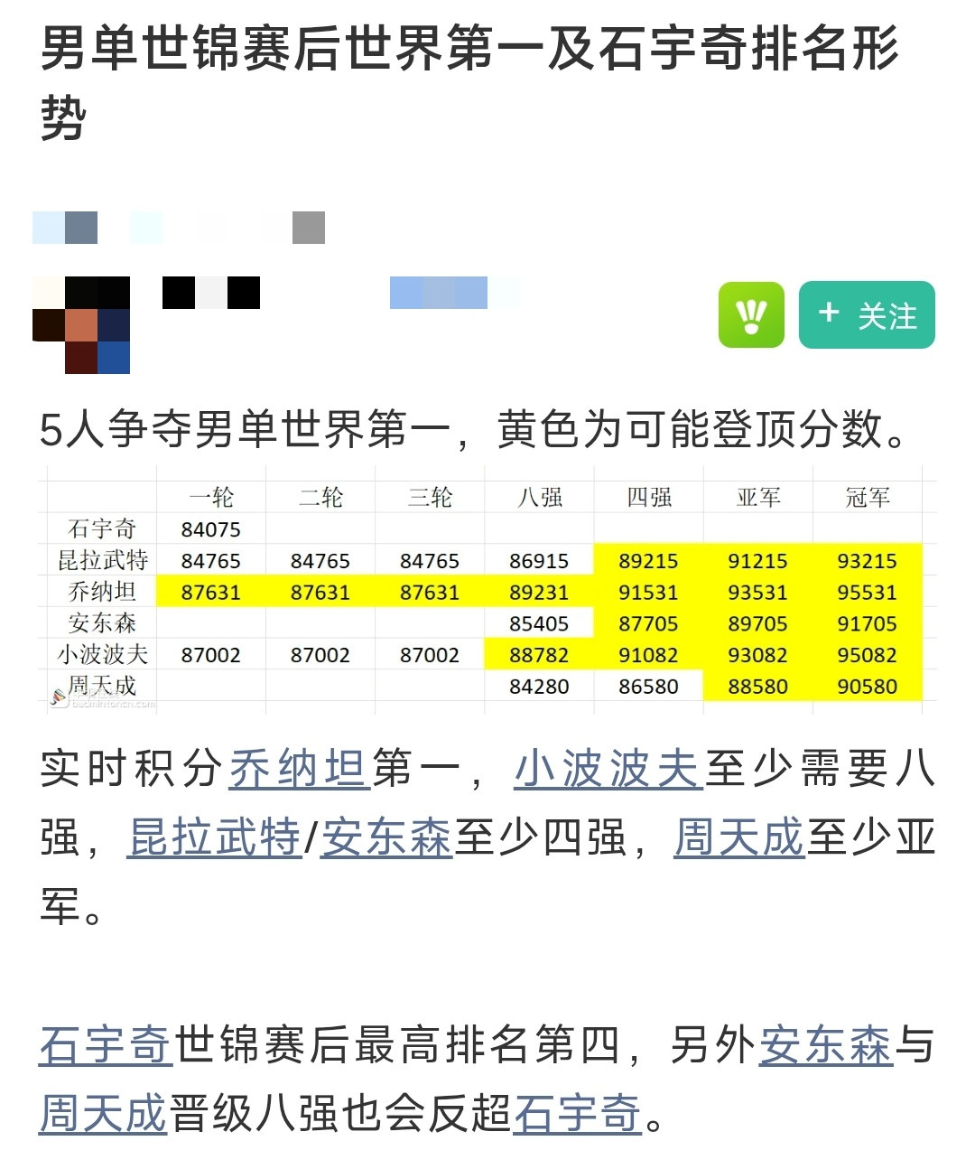 男单竞争好激烈，石宇奇一场没打好就直接第四了？。男单给我一点小小的震撼中国羽毛球