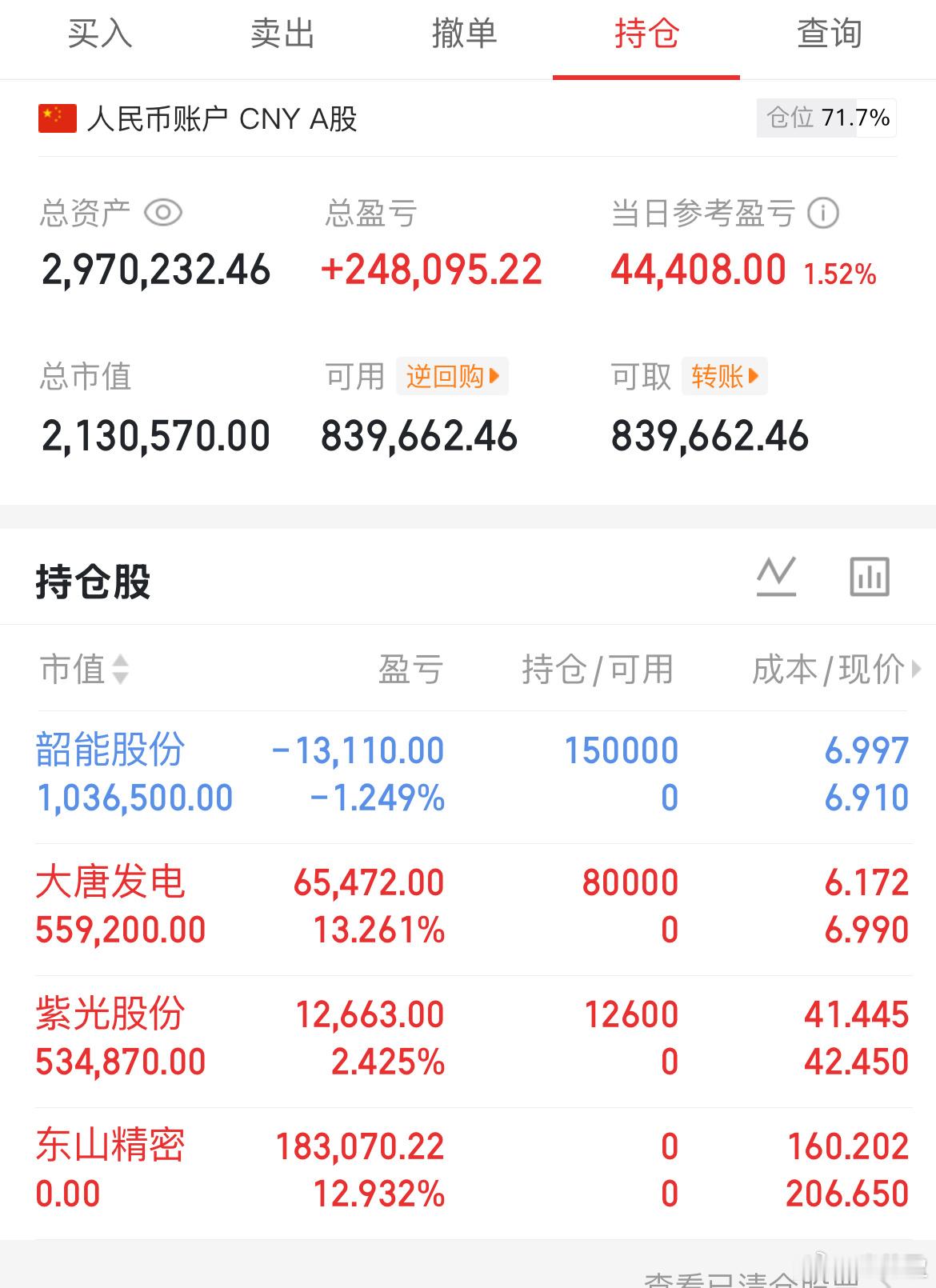 走势还可以，跌停减少了，只有两家。总熊头尾盘跳水还能接住。市场底越来越近了。大唐