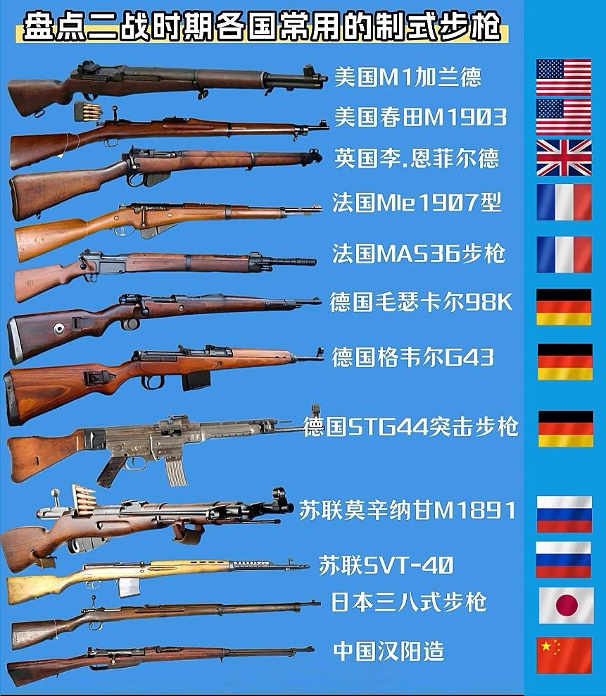 这是二战时期7个主要参战国的12款经典制式步枪，即现在的“联合国五常和德国日本”