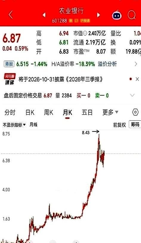 网上飘着一份能让人把大腿拍红的算账帖。一个人掏出113万真金白银，买下50万股