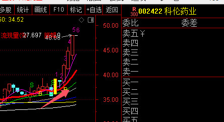 002422科伦药业完整炒作逻辑最主要的核心主炒作主线：ADC创新药（行情核