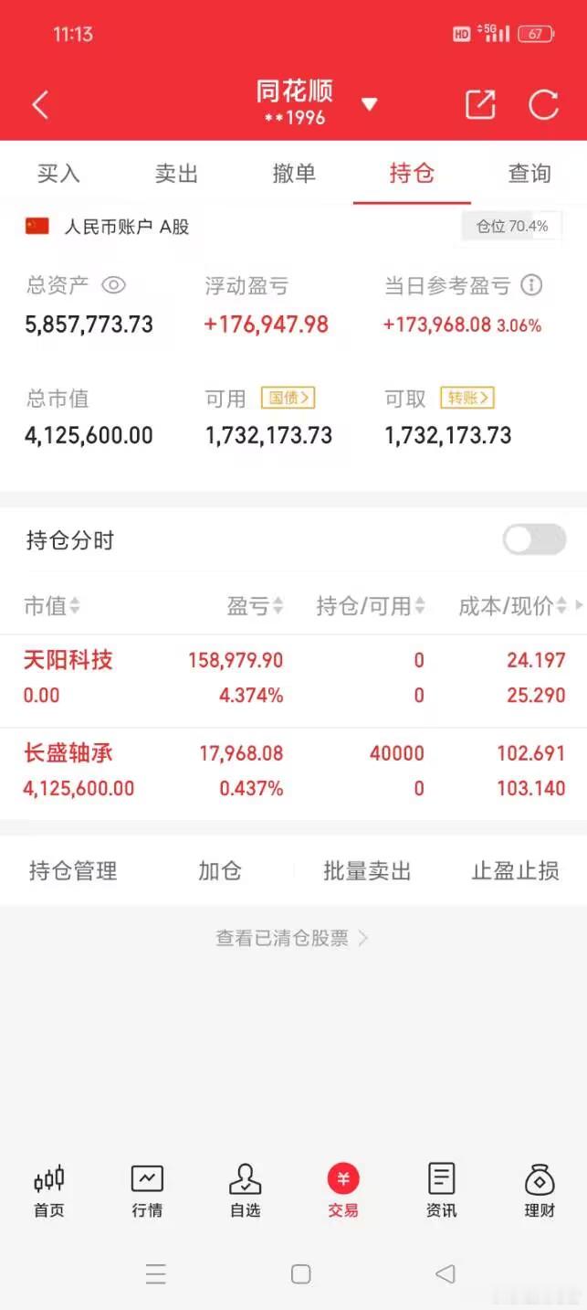 祝大家股市长虹，正在进行100倍炒谷之旅。目前持仓：长盛**目前盈利