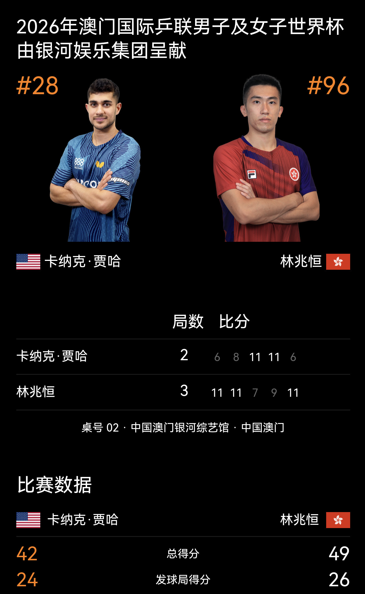 一切都要从那个超级无敌宇宙霸王六边形战士龙的中午说起