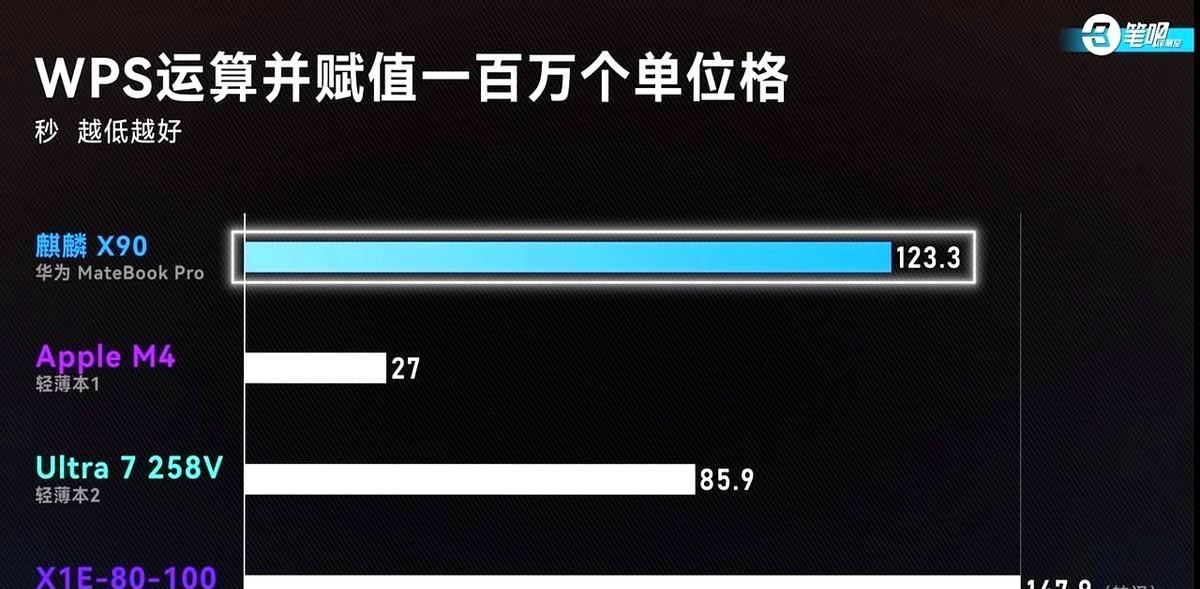 麒麟X90性能测试CPU推测为10核6簇20线程，GPU为马良916。整机性