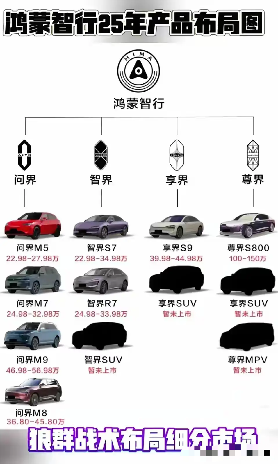 华为2025年新车布局！！！