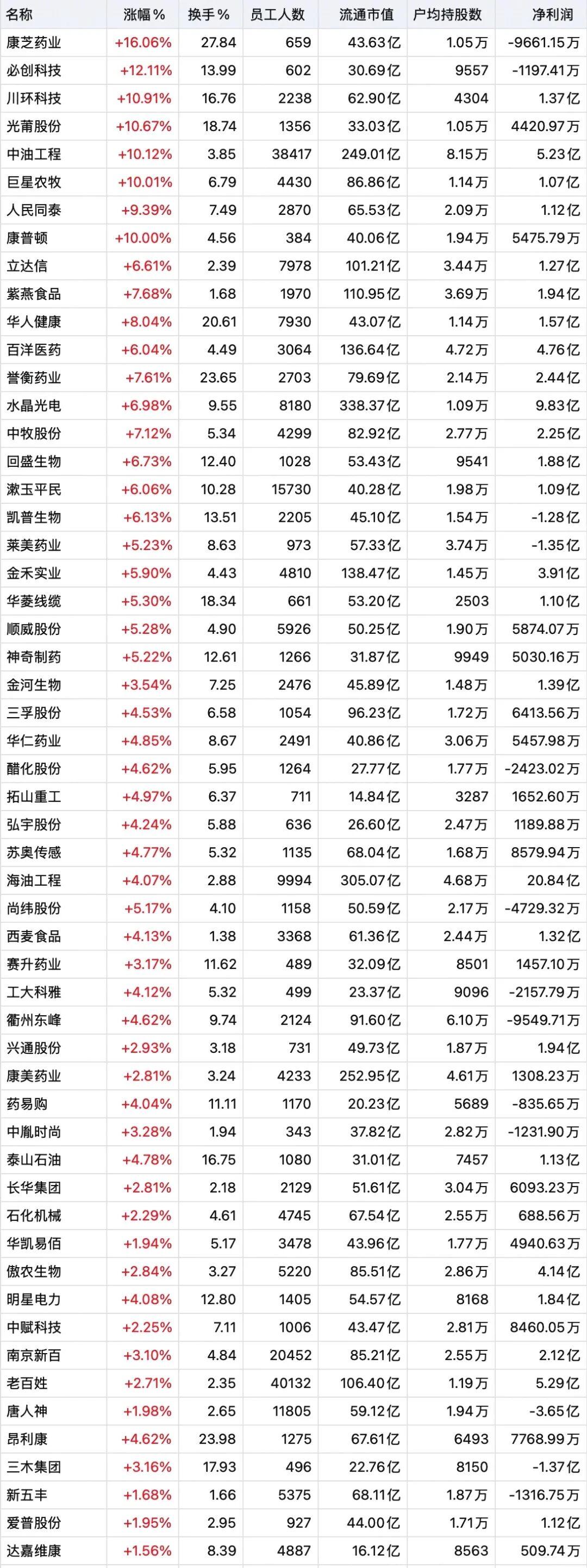 4月2日A股底部放量个股名单出炉：资金抢筹信号显现，这些标的暗藏机会。在众多底