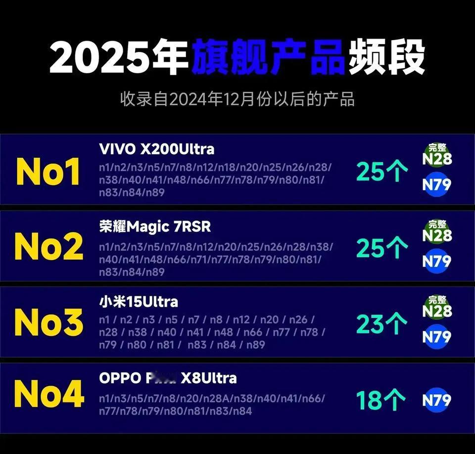 【🔥荣耀频段杀疯了！信号覆盖碾压友商？】家人们谁懂啊！荣耀这波频段堆料是