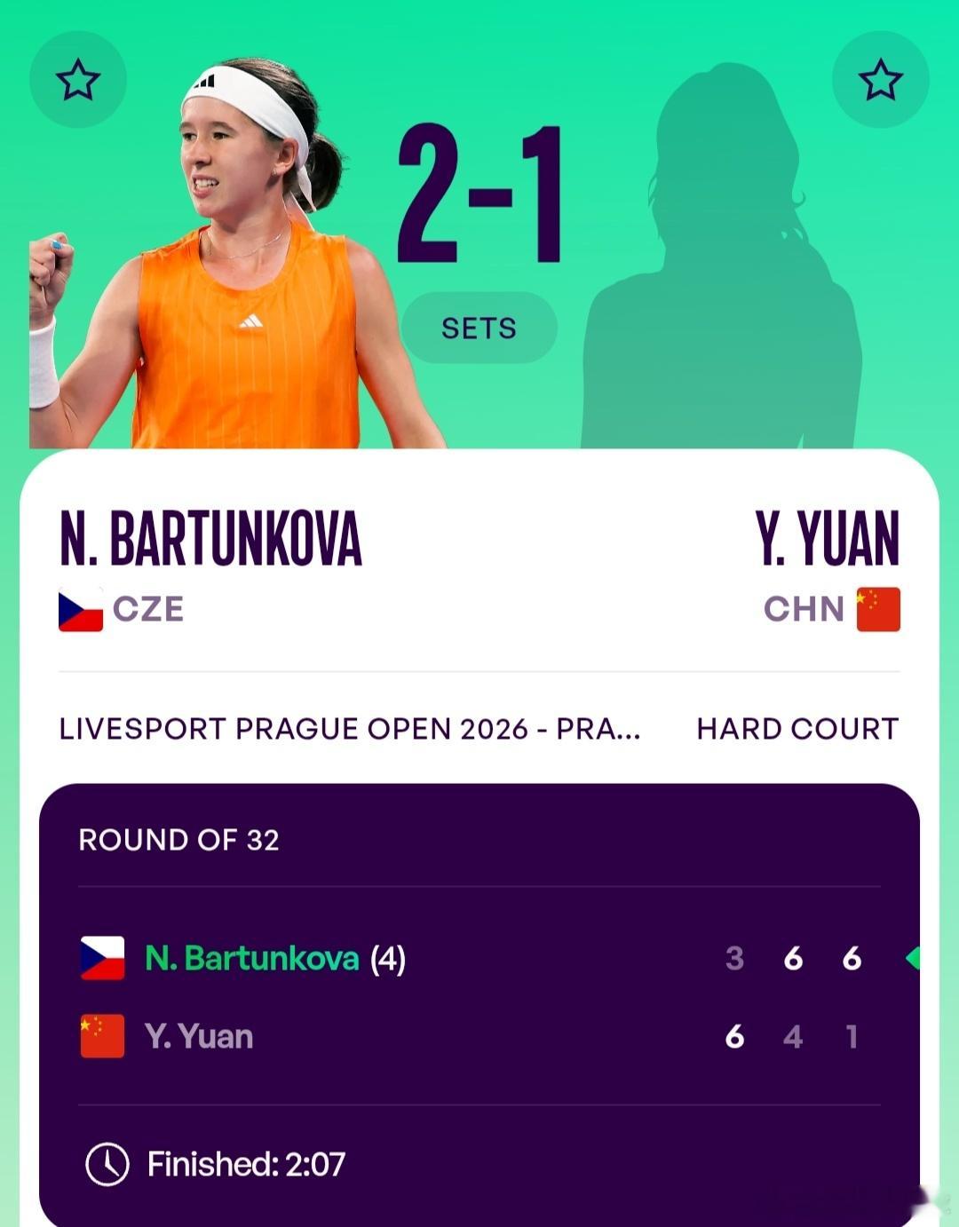 WTA250布拉格站🇨🇿女单第1轮袁悦🇨🇳6-3/4-6/1-6不敌4号