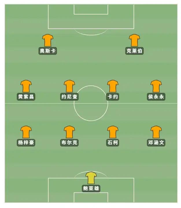 知名足球解说员周亮：云南玉昆花1000万在上海申花鲍亚雄和费尔南多。周亮惊叹云