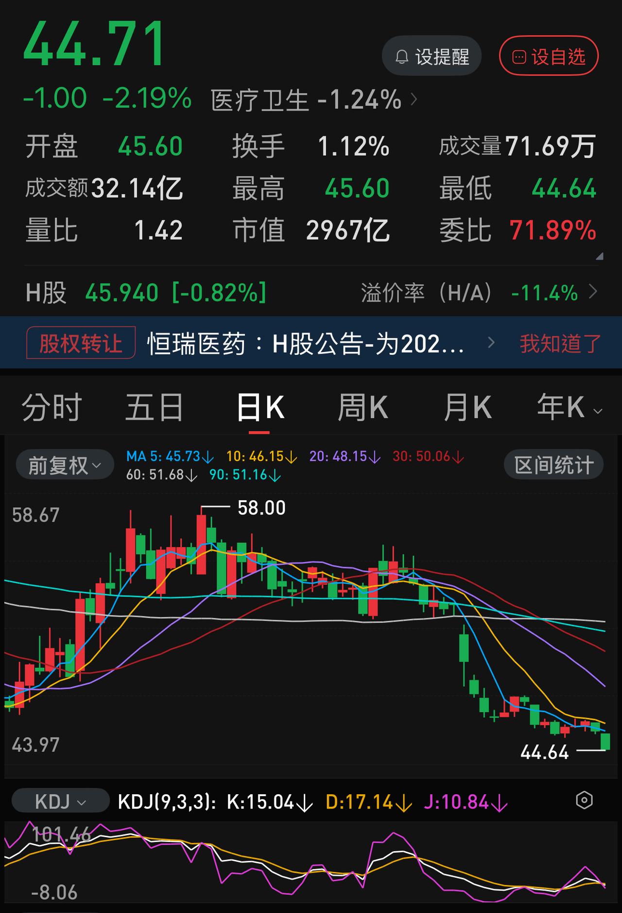 天天都是新药申请获批、新药获得专利、研发与国际化双突破……。只是股价却是连续下跌