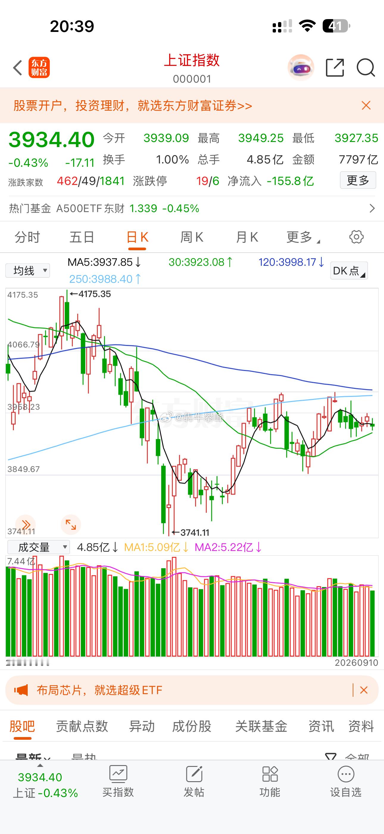 现阶A股段别想着抓牛股，隔夜差价能赚个菜钱就可以。这行情手慢就被套，没技术的真别
