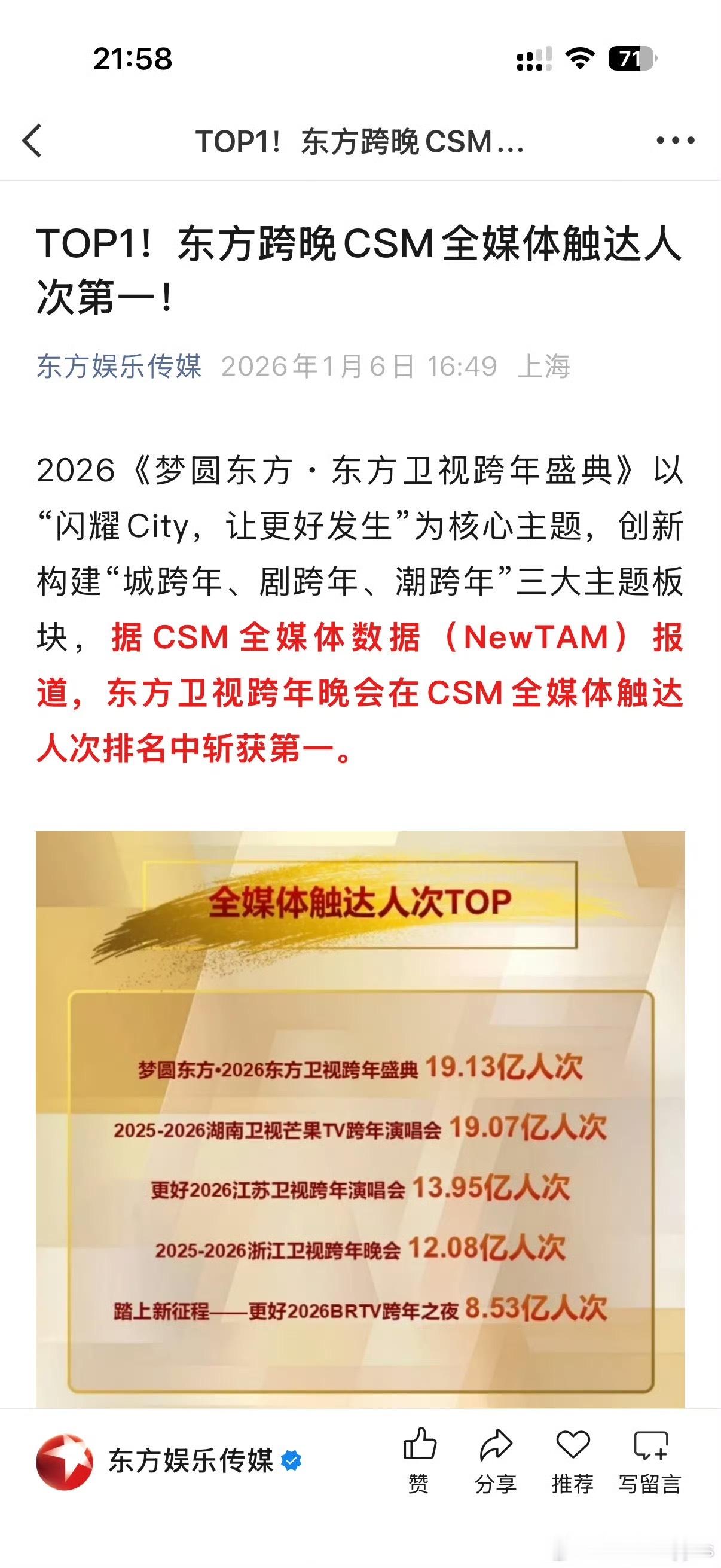 2026东方卫视跨年盛典战报！跨年晚会CSM全媒体触达人次19.13亿居全国第一
