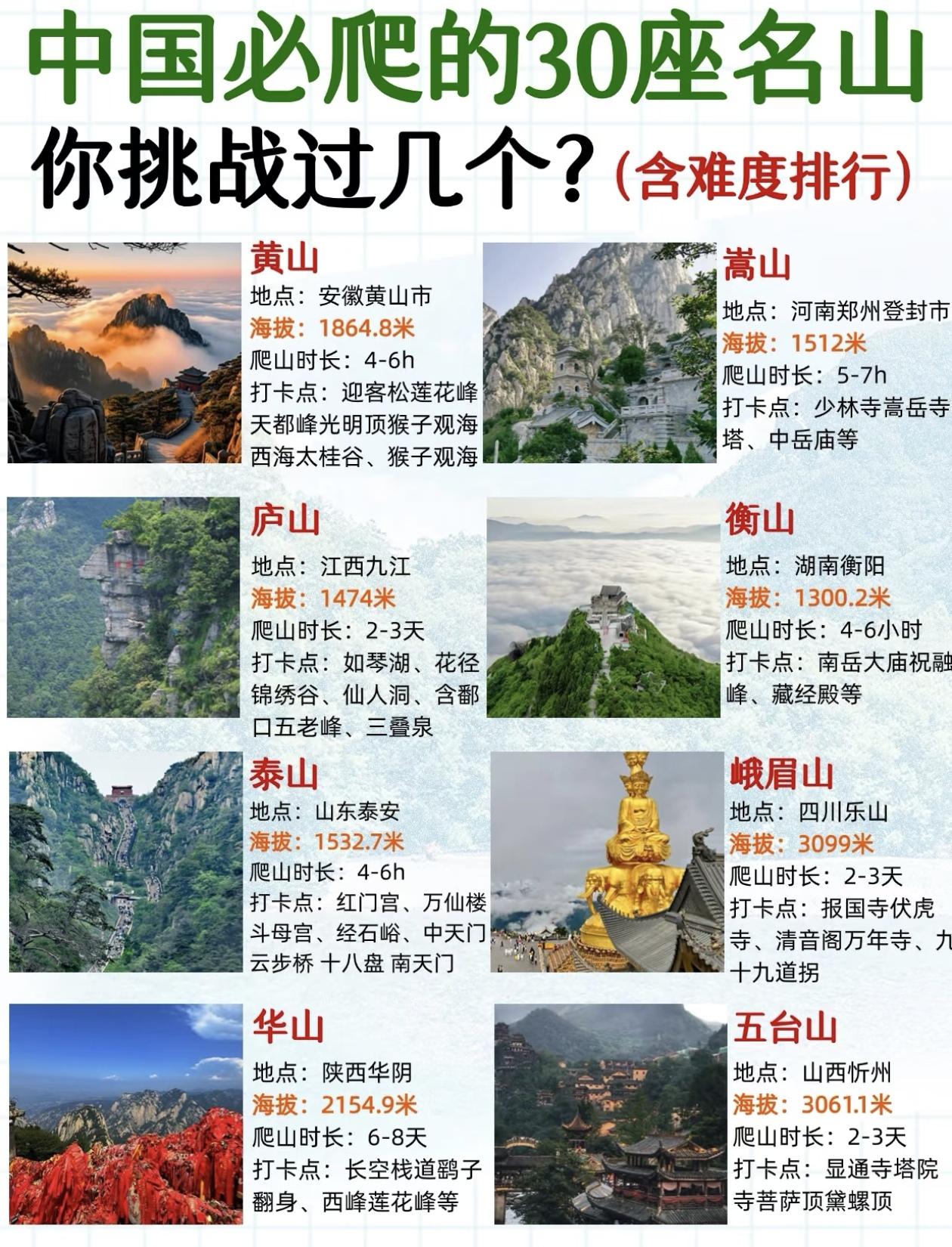 挑战中国必爬的30座名山，你征服了几座？🏔️💪