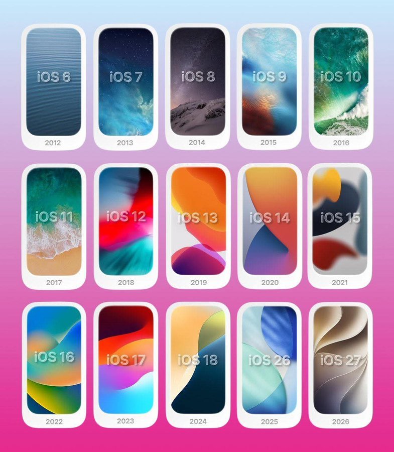 iOS6-iOS27壁纸，你喜欢哪代壁纸？