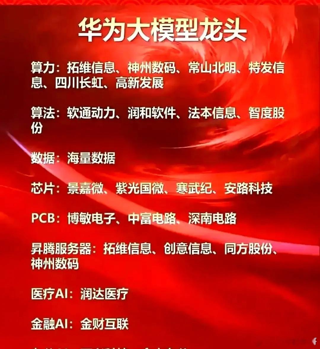 华为一口气划了七条赛道，把拓维、软通、海量数据这些名字挂上来，不是请他们喝酒，是