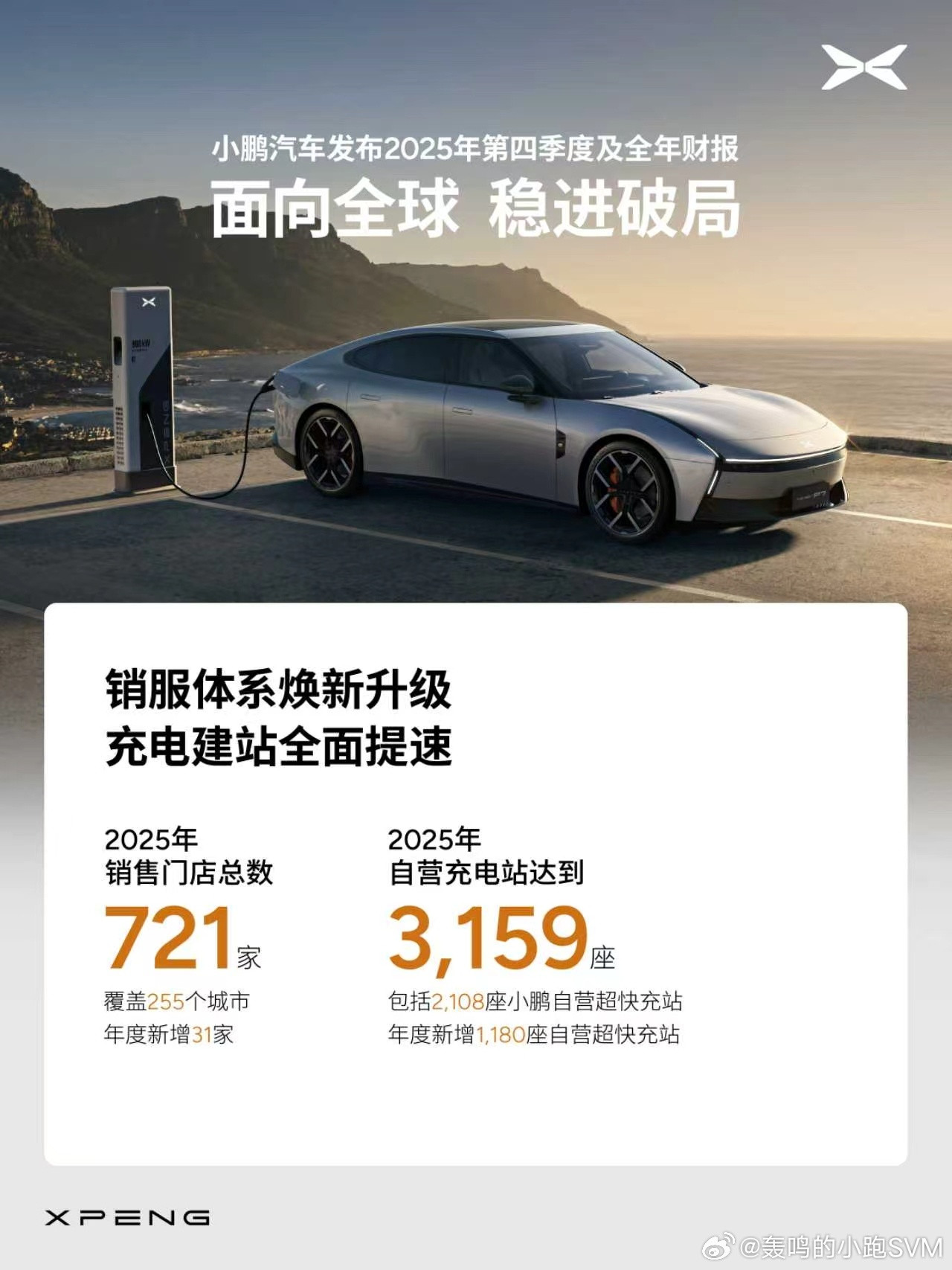 小鹏汽车实现首次盈利重要的不是“终于赚钱了”，而是它开始呈现出一种经营质感。Q