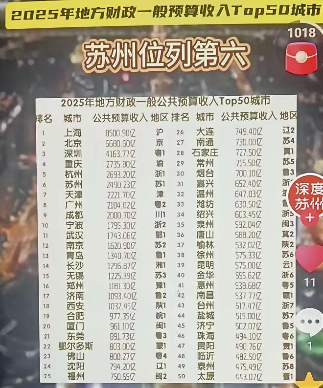 重庆城建可谓全国最炫、最酷，迷宫一样，江湖人称“魔幻之都”。如