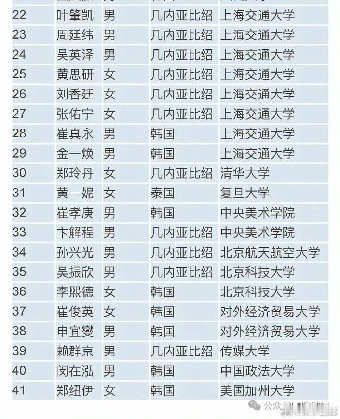 已经乱成一锅粥啦。该小国护照那叫一个好使，就问你服不服[捂脸哭][捂脸哭][捂脸哭]