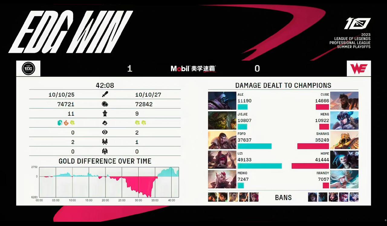 Uzi的霞打出49133的输出！