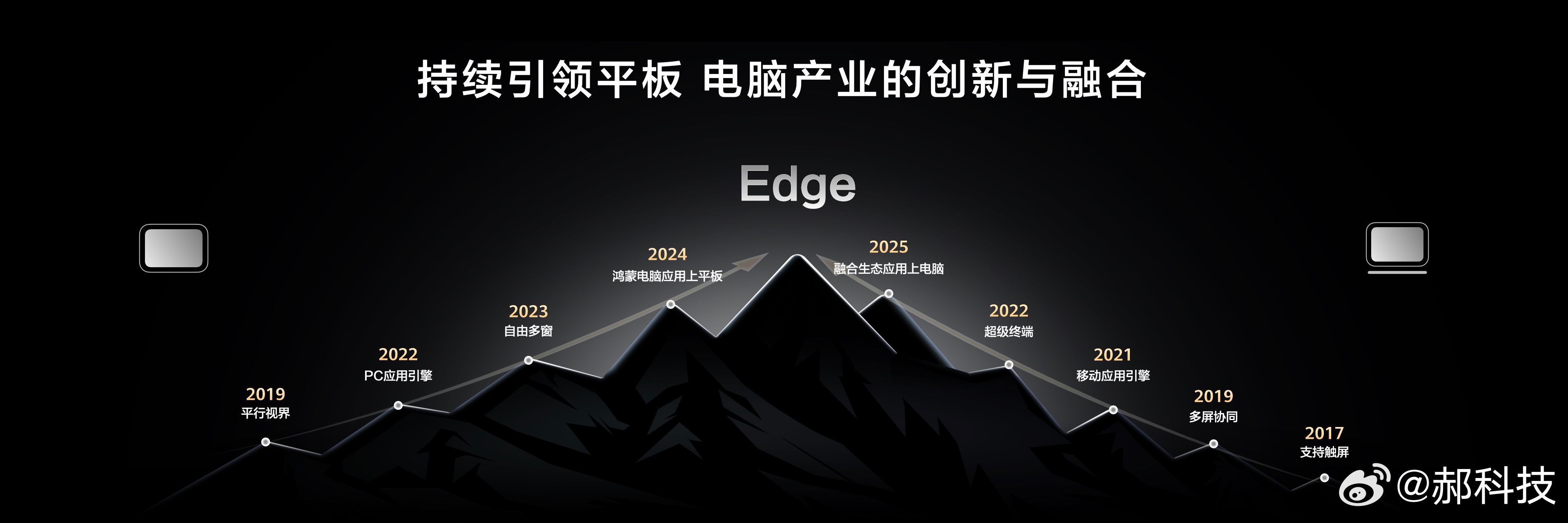 仅需四指横划，即可在“平板模式”与“电脑模式”间快速切换。华为MatePadE