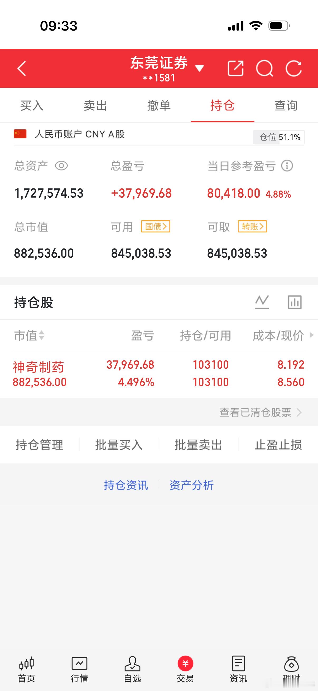 昨天说药这里一支独秀！跟上的兄弟168