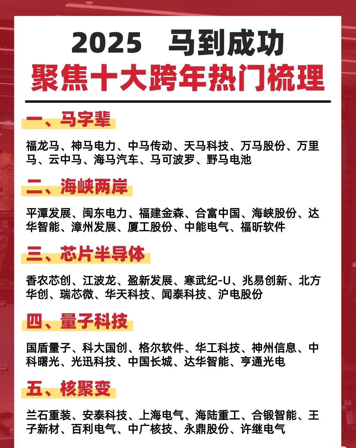 “2025马到成功聚焦十大跨年热门梳理”，分别介绍了十个当前备受关注的行业或