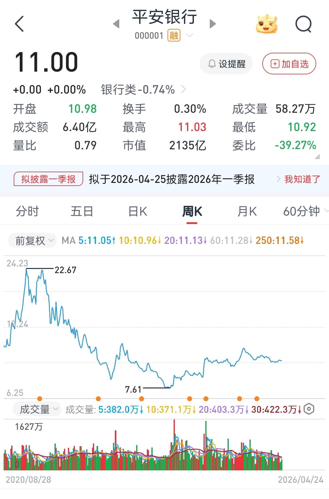 平安银行一季报业绩转增，聊聊这些年的持股体验在过去几年银行板块