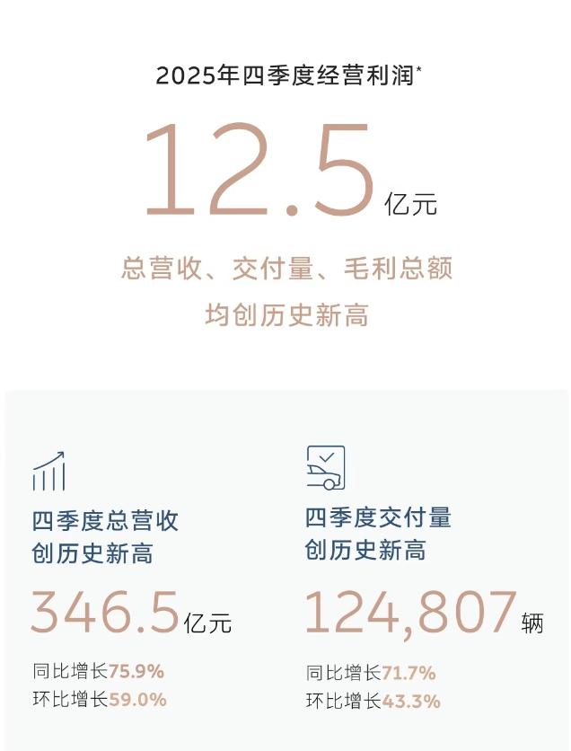 蔚来昨天发财报了，李斌在电话会上说了几个事，信息量挺大——纯电增长猛、新车排成