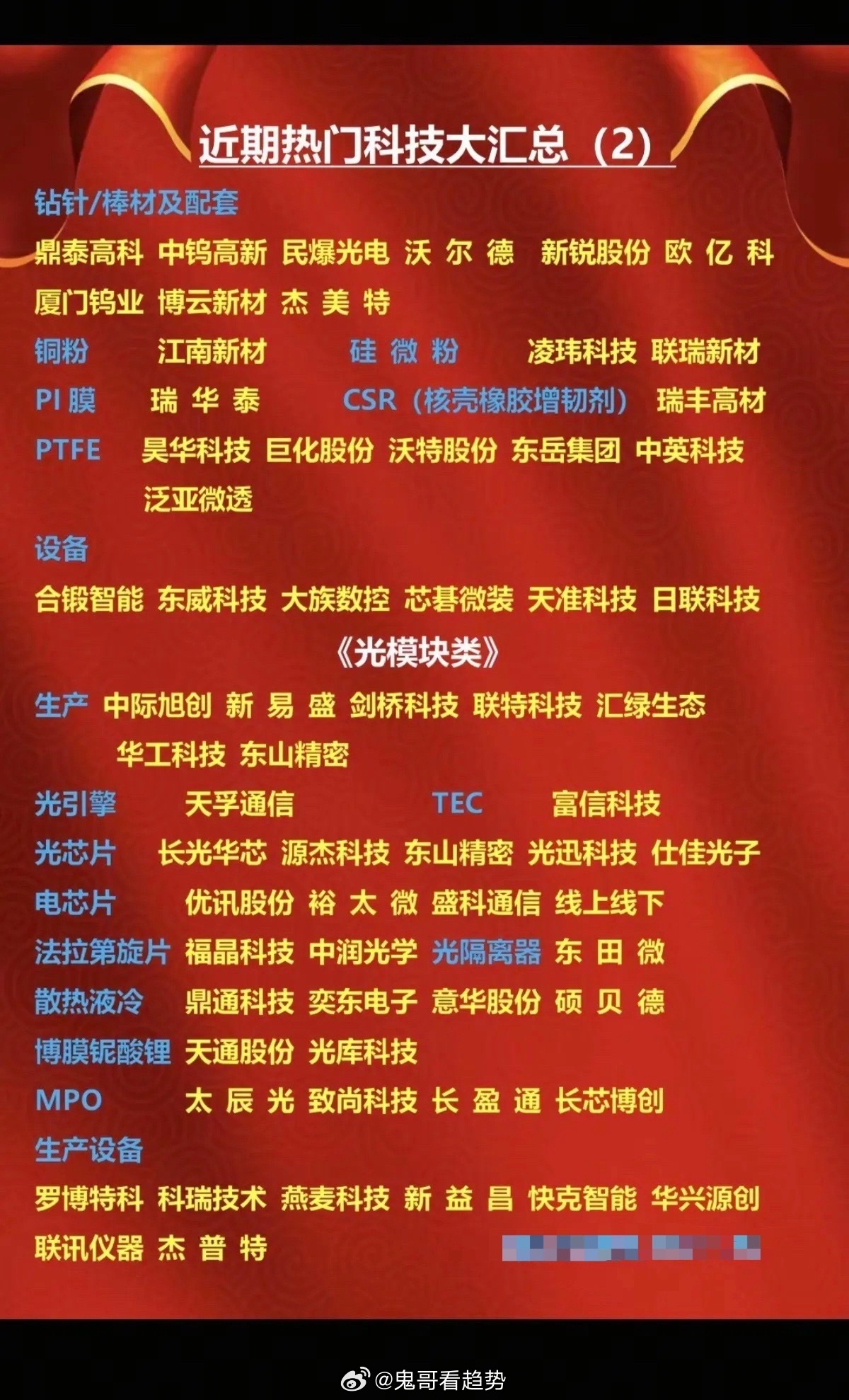 近期热门题材+科技方向：大汇总！1.PCB类2.光模块3.封装基板/IC板4.M