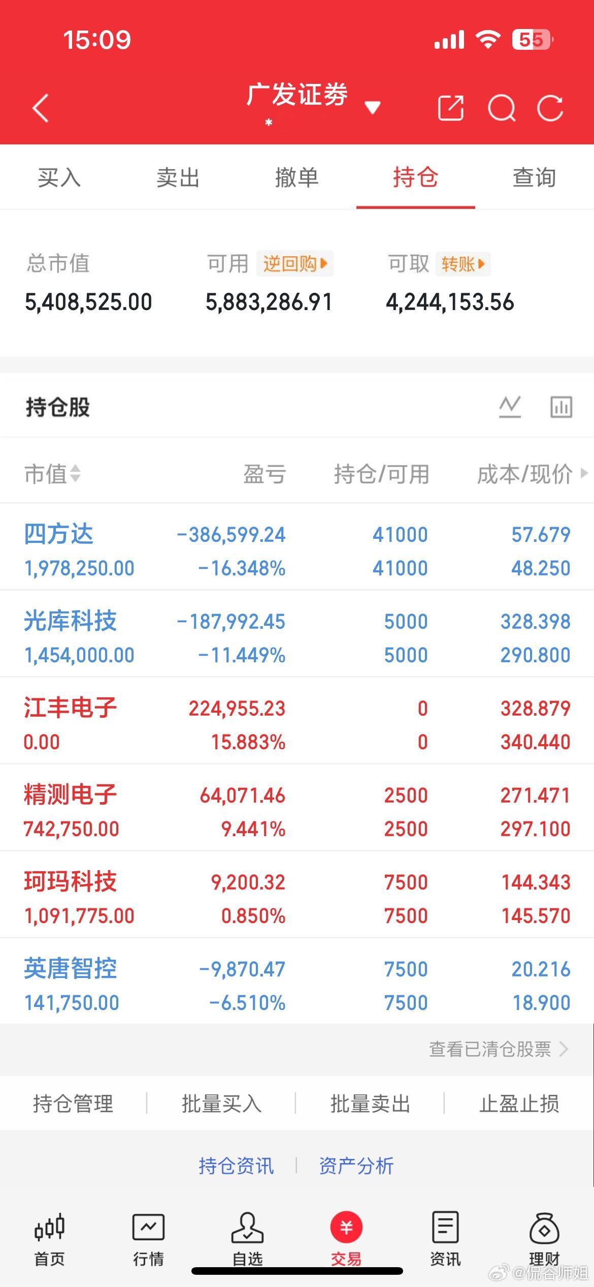 今日没开仓，市场上演了快速轮动+午后科技板块再度大幅跳水的走势今天上午开始板块的