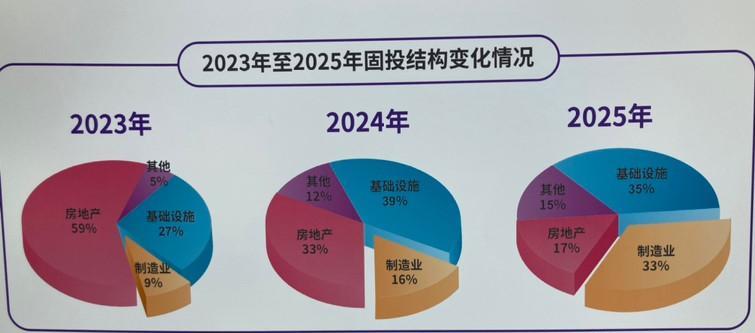 成都取消限售被一些网友热议，截至2025年6月，成都的挂牌二手房数量已突破27万