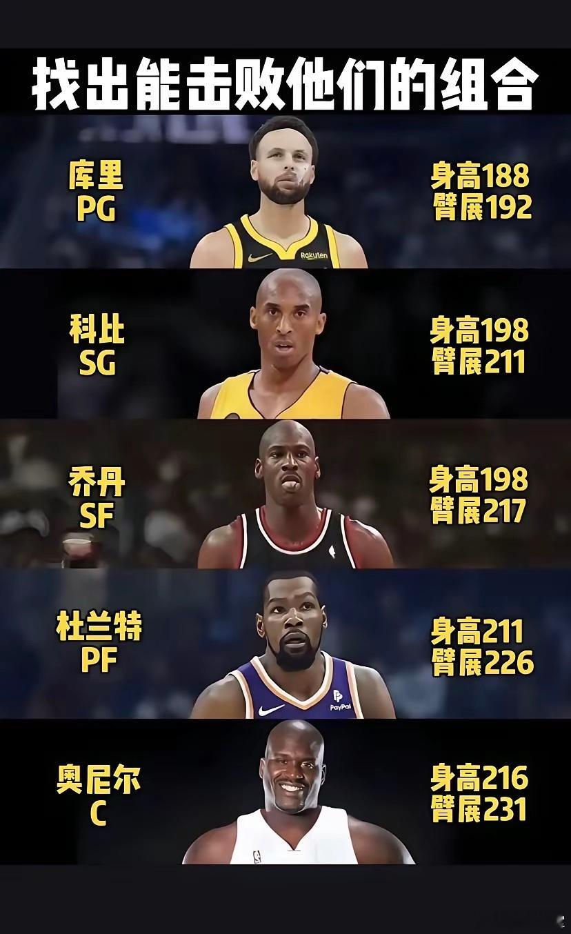 挑战最强阵容！谁能击败他们？