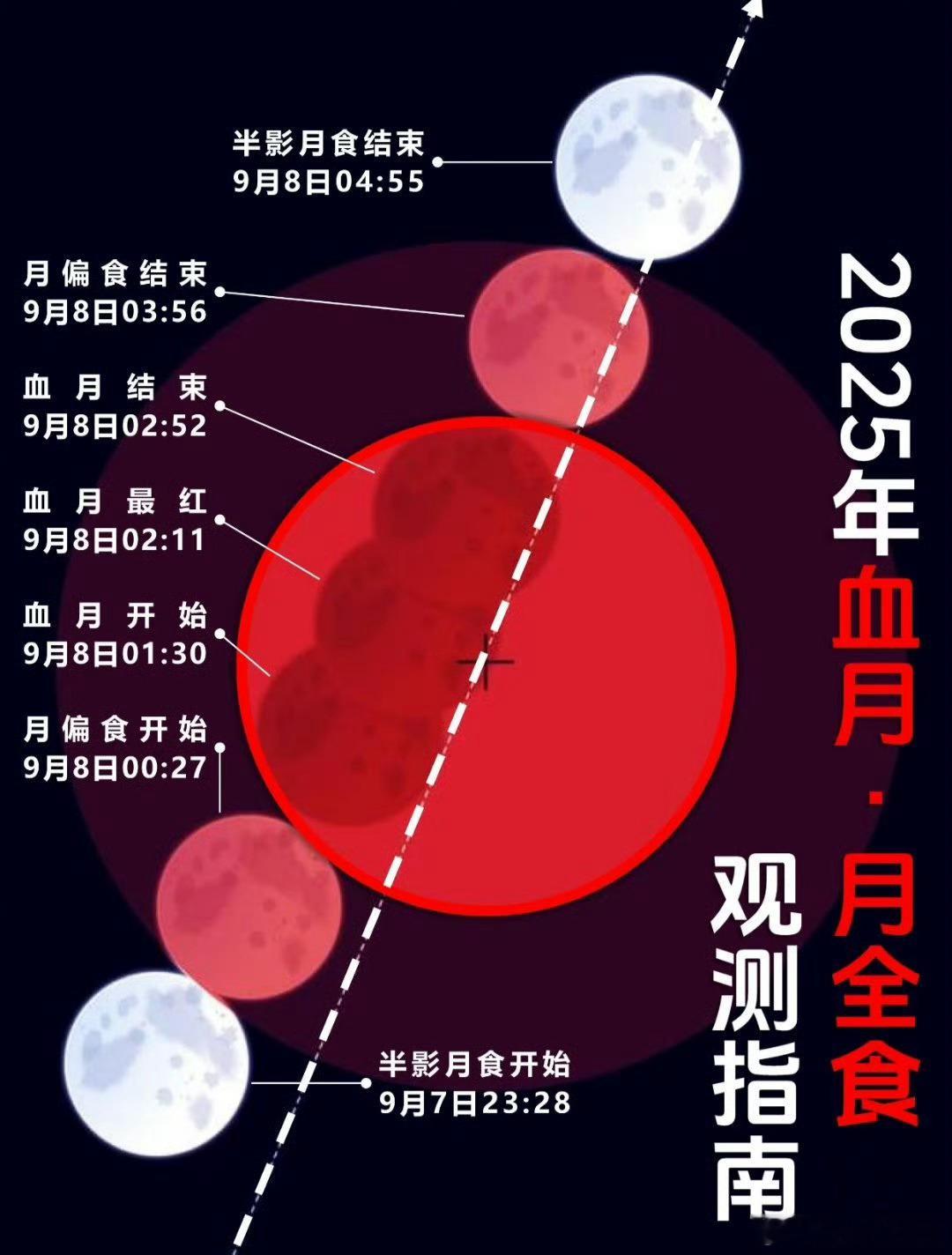 这期密逃竟然也有红月密逃也太紧跟时事了吧，刚刚在节目里看完红月，今天就能在现实中